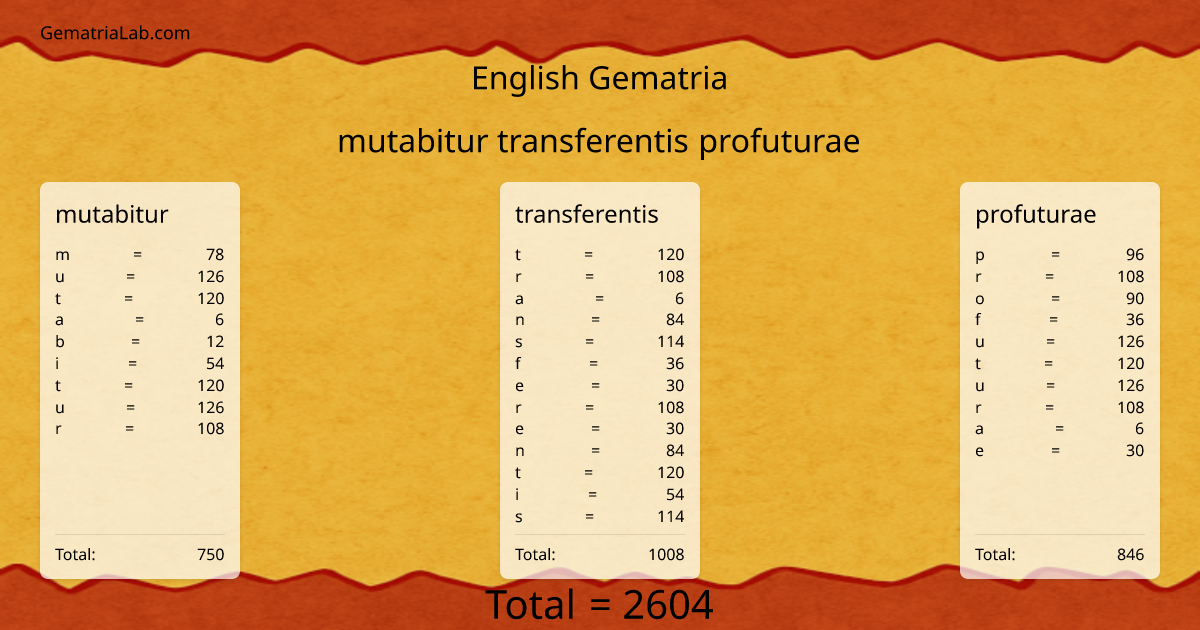 mutabitur transferentis profuturae in english Gematria
